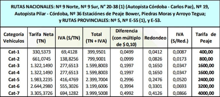 Uno por uno, los aumentos en tarifas y servicios para marzo en Córdoba