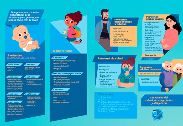 Vacunación gratuita en Córdoba: dónde y cuándo aplicarse las dosis del calendario