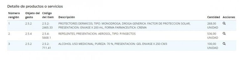 Vialidad Nacional compró repelentes para Córdoba con sobreprecio del 200%