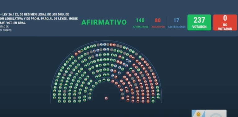 Votación en Diputados.