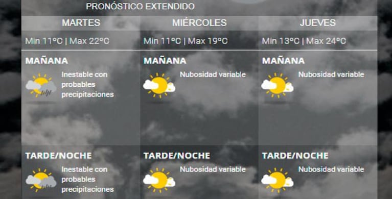 ¿Vuelve el frío? El pronóstico del tiempo para el primer lunes del otoño y lo que sigue