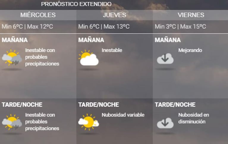 Vuelve el frío: se espera un martes polar en Córdoba