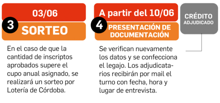 Ya hay miles de inscriptos al plan 25 Mil Viviendas: hasta cuándo hay tiempo