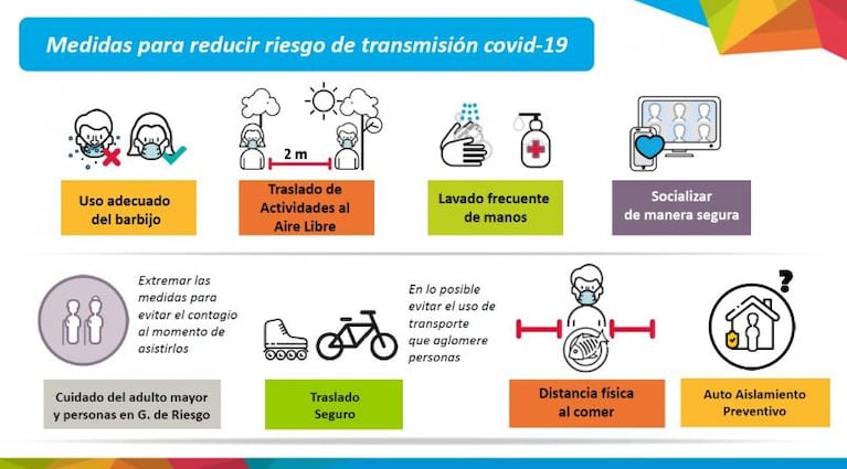 Ya rige el primer permiso para el turismo: quiénes pueden circular y con qué protocolo