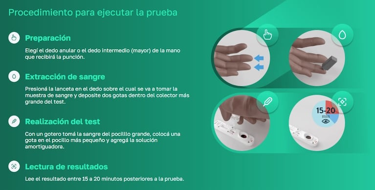 Ya se vende el autotest de VIH validado en Córdoba: modo de uso, forma de adquirirlo y precio