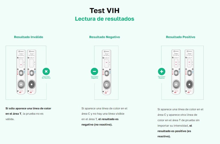 Ya se vende el autotest de VIH validado en Córdoba: modo de uso, forma de adquirirlo y precio